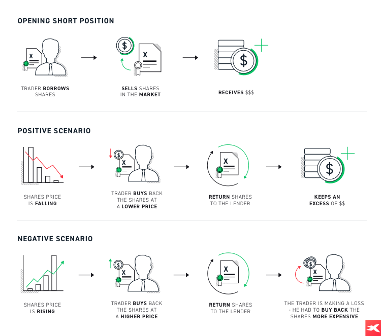 InfogrÃ¡fico Apostar contra el mercado