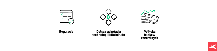 Historia Bitcoina, a czynniki ryzyka