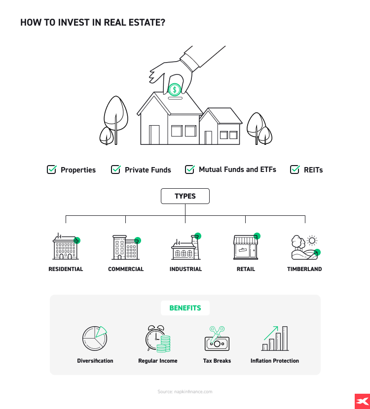 Tipos de inversiÃ³n inmobiliaria , cÃ³mo invertir en propiedades