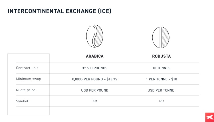 confronto tra Arabica e Robusta