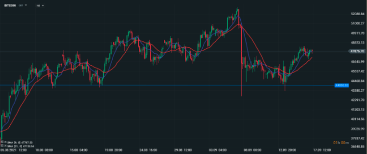 posizione lunga su Bitcoin - long trade Bitcoin xstation XTB