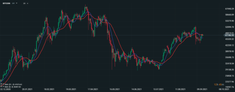 posizione corta su Bitcoin - short trade Bitcoin xstation XTB