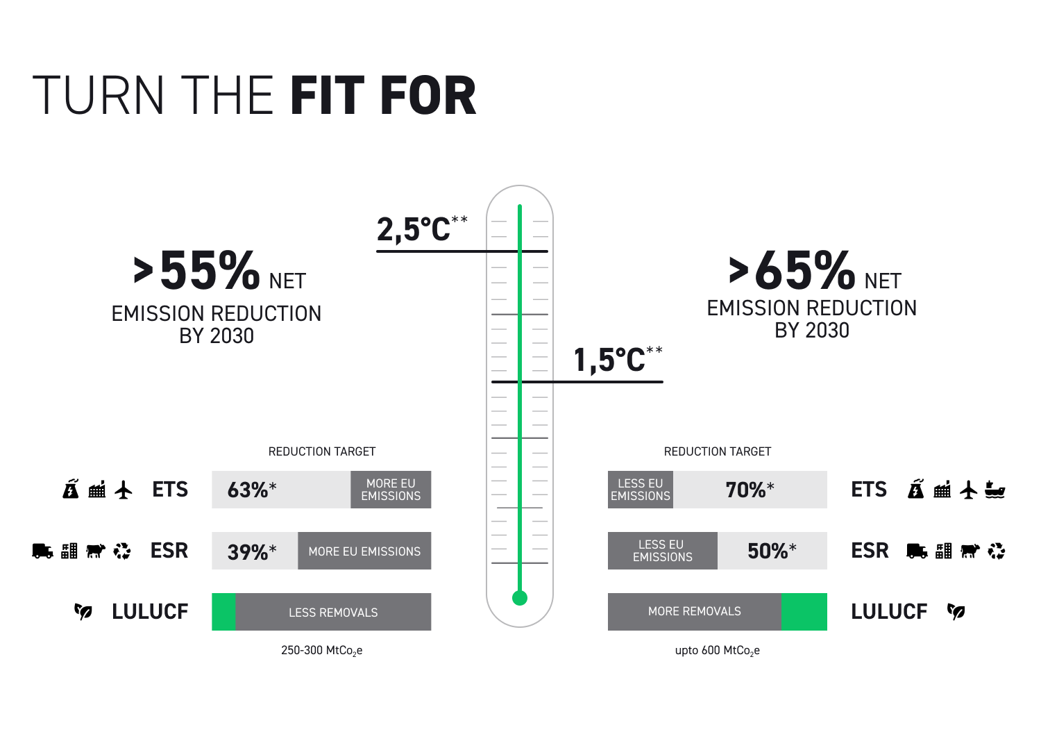 Turn the fit for infografica