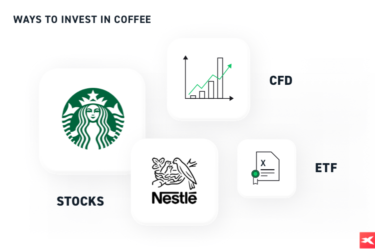  infografia com formas de investir em cafÃ©