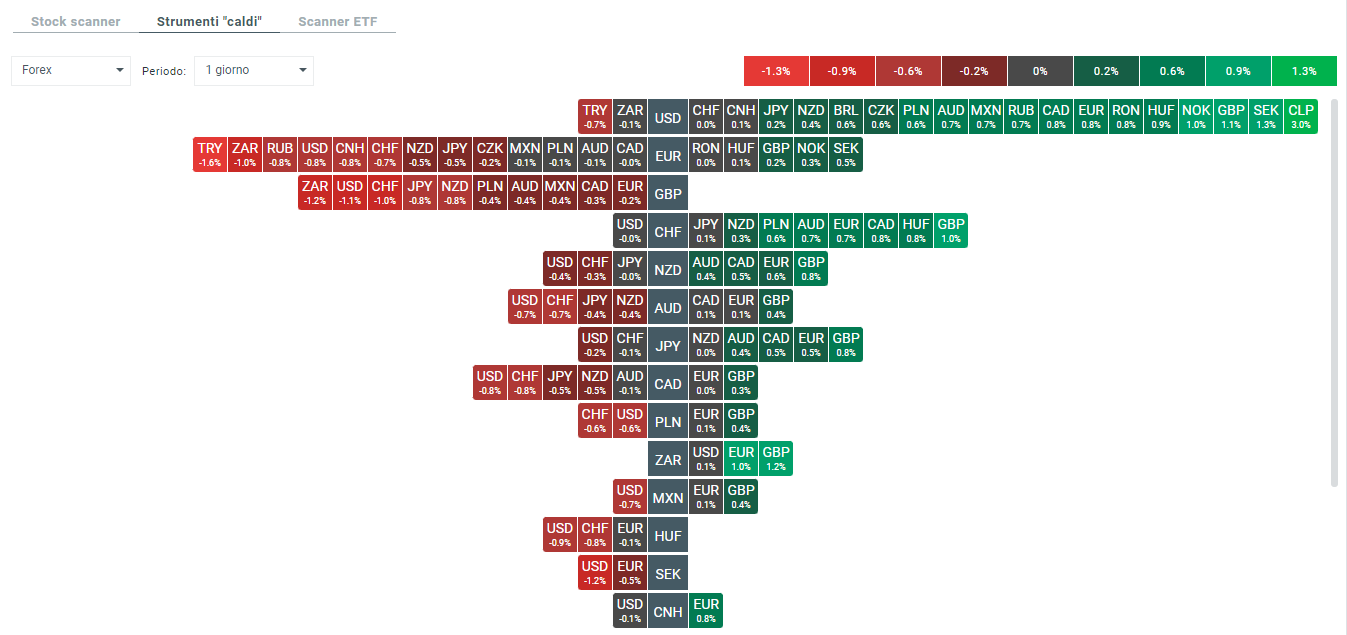 xstation strumenti caldi