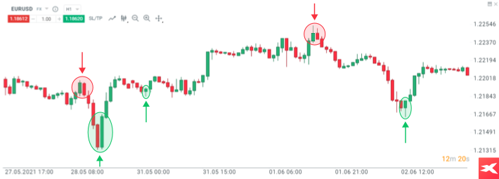 candlestick analisi