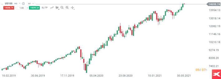 Grafico a candele