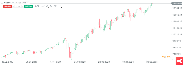 Grafico a barre