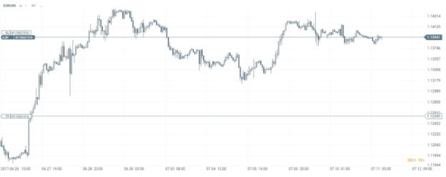 take profit xstation