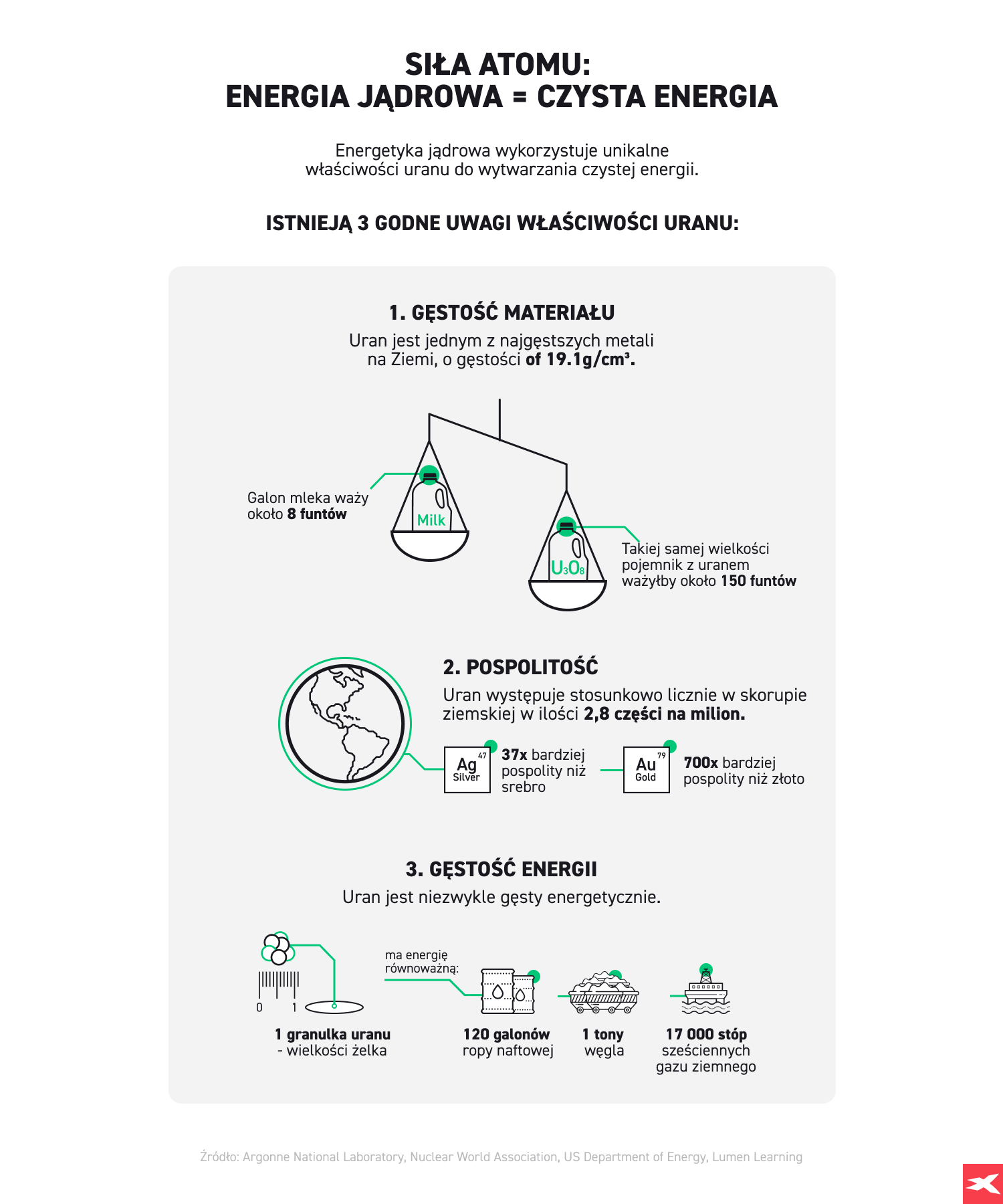 SiÅa atomu energia jÄdrowa infografika