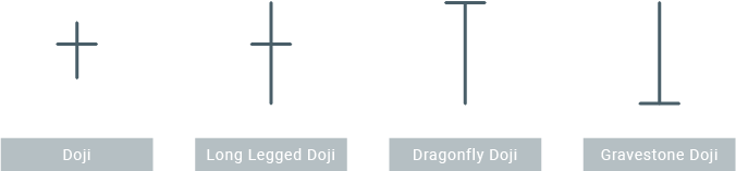 doji candele giapponesi