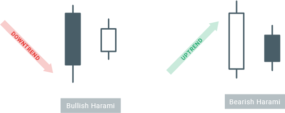 harami candele giapponesi