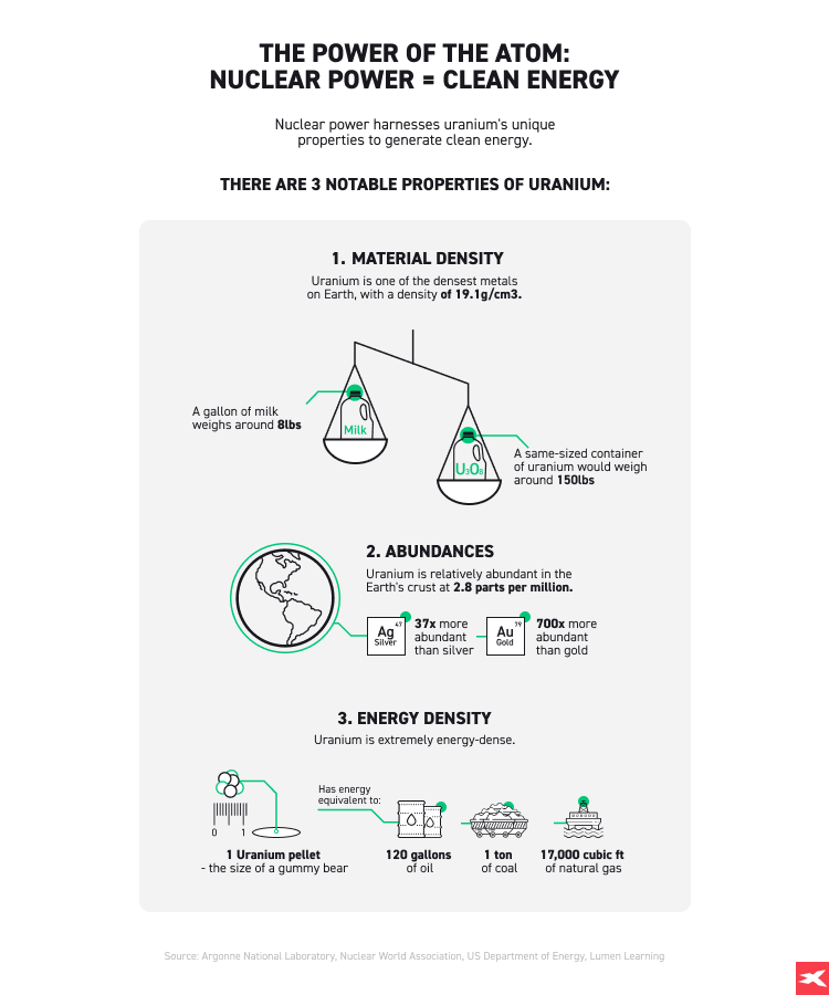 Infografica sul potere dell'atomo