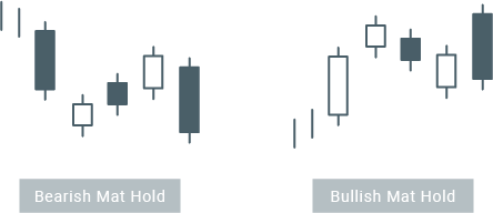 three is bearish and three is booming
