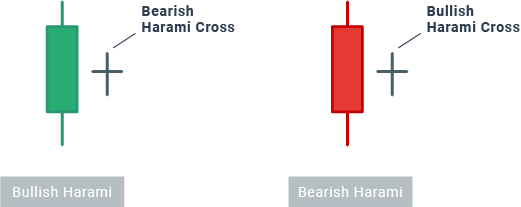 croce harami cross candele giapponesi