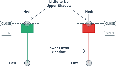 hangman candele giapponesi