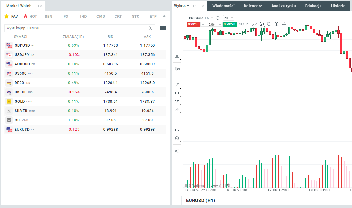 aplikacja do inwestowania okno Market Watch