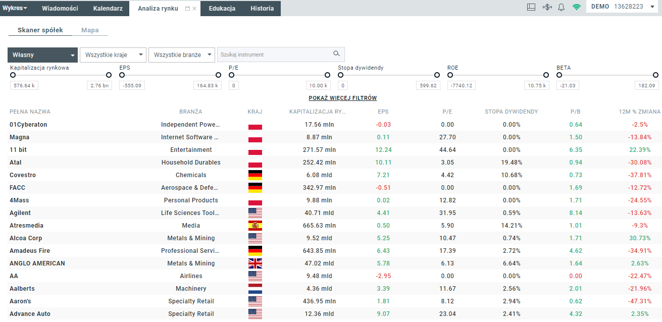 aplikacja do inwestowania okno analiza rynku