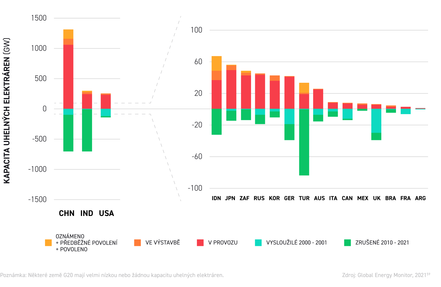 kapacita uhelnÃ½ch elektrÃ¡ren
