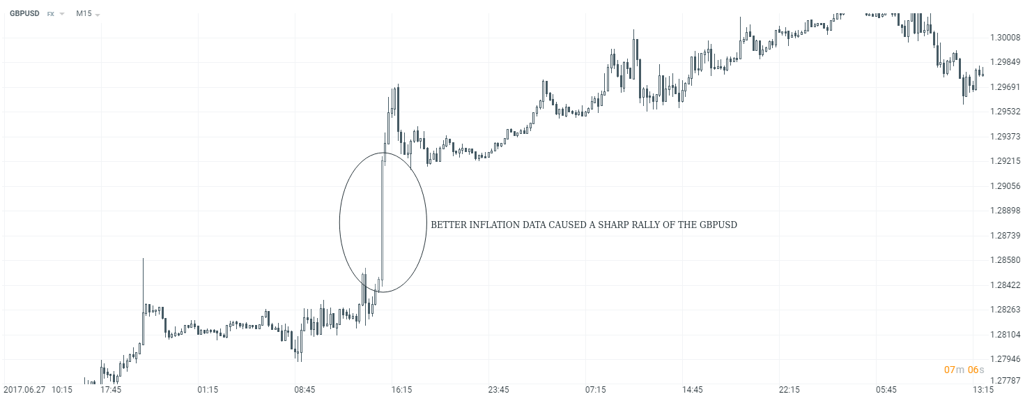 fundamentalis elemzes