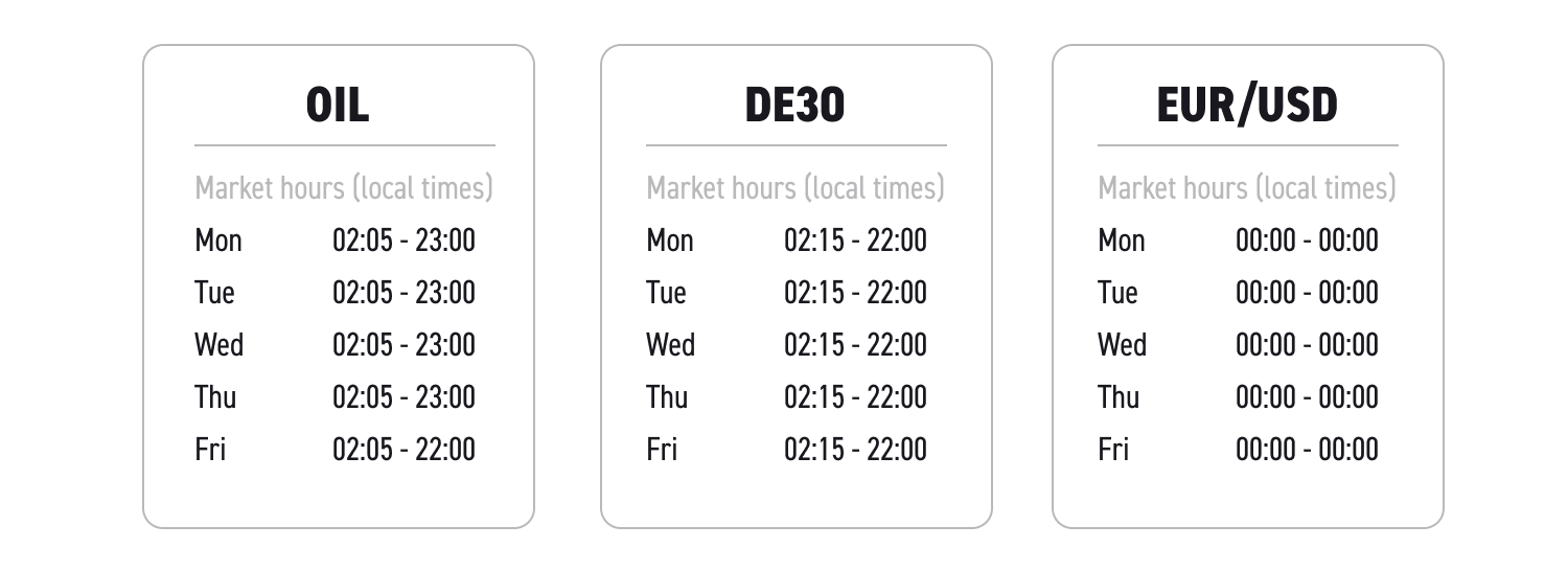 Oil, DE30 and EUR/USD trading hours