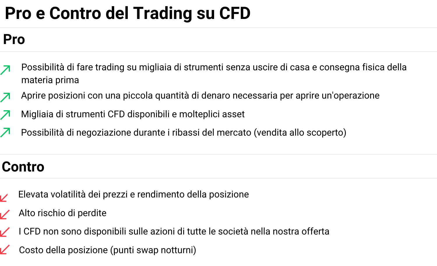 Pro e Contro del trading su CFD