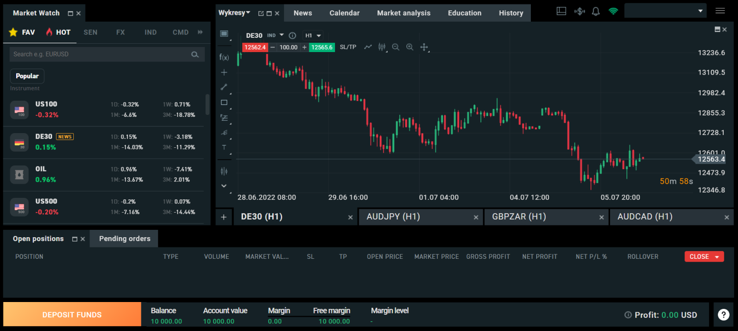 Come iniziare a fare trading di CFD in 11 passaggi, step 5
