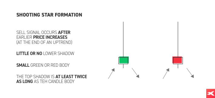 Shooting star formation