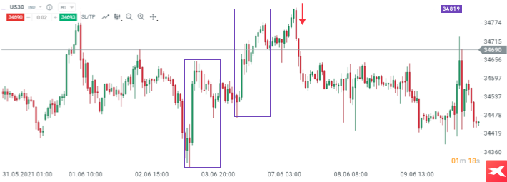 Joining the current trend 2