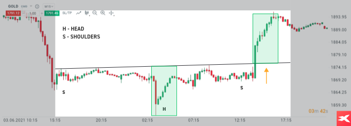 Double bottom formation