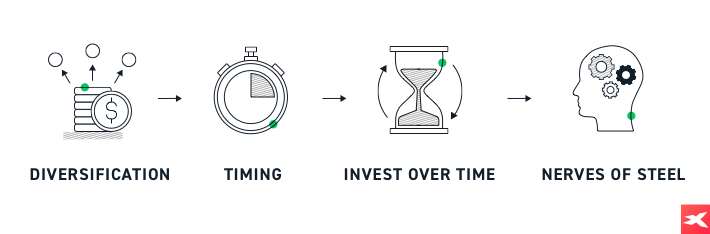 Key aspects of investing during a recession