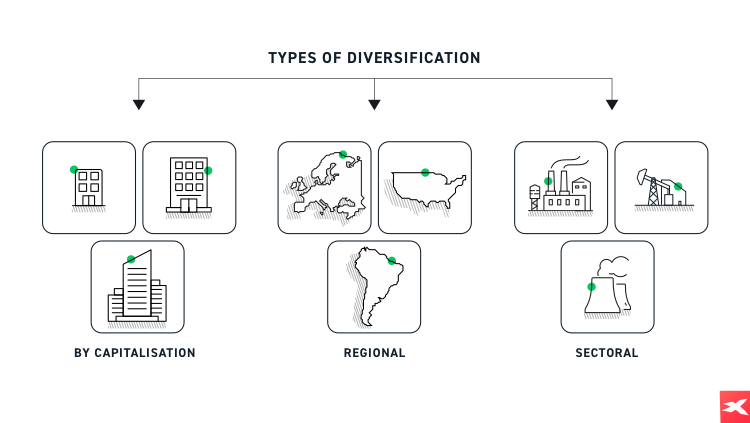 Diversification by capitalisation