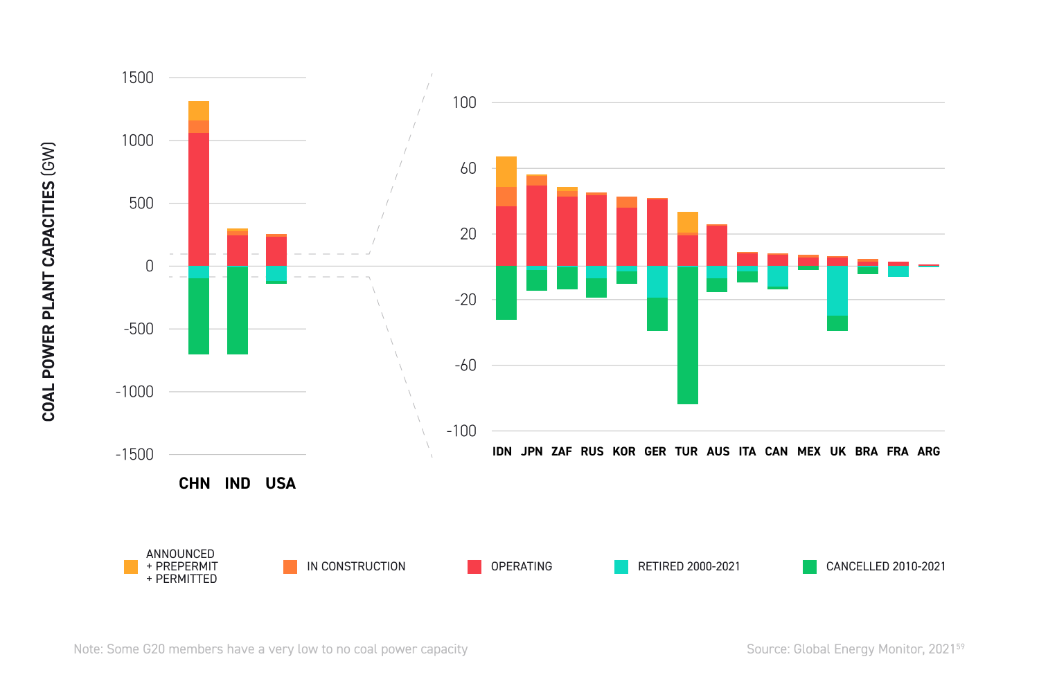 Coal power plant capacities charts