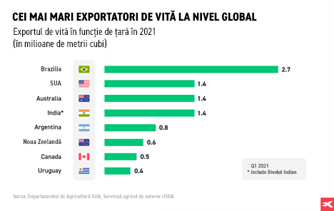 The biggest exporters of beef in the world in Q1 2021 infographic