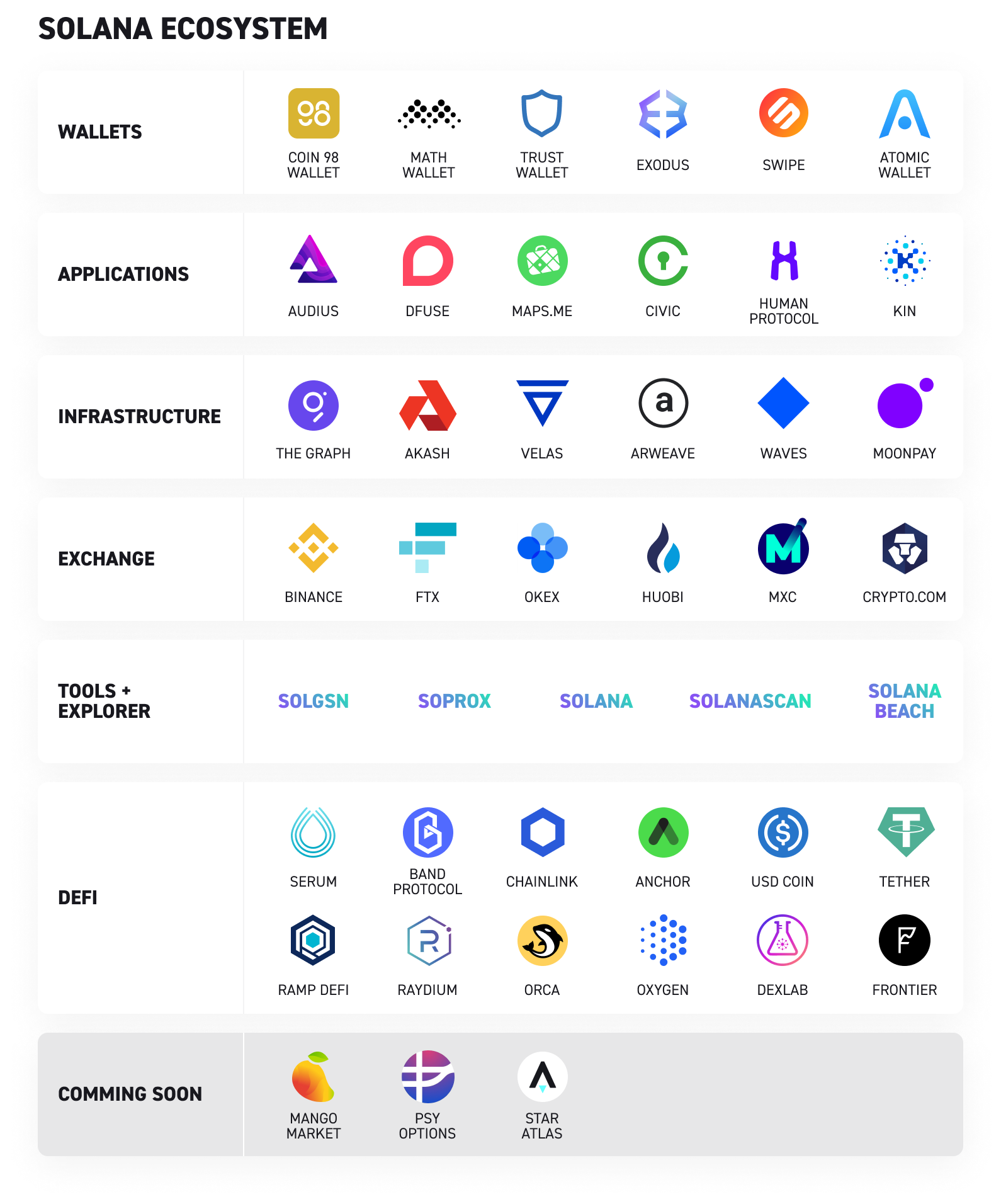 Infografika ekosystÃ©mu Solana XTB
