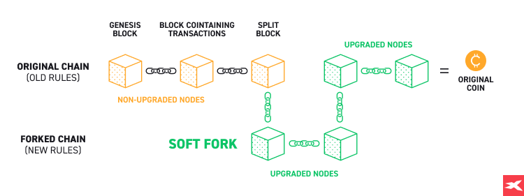 soft fork