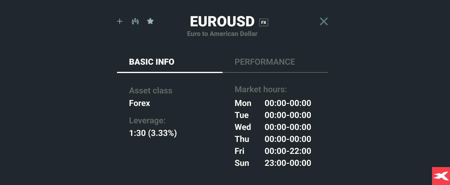 EuroUsd trading hours
