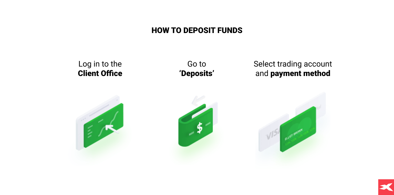 How to deposit fund infographic