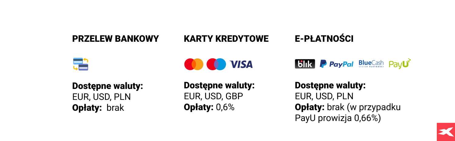 Metody wpÅaty depozytu w XTB