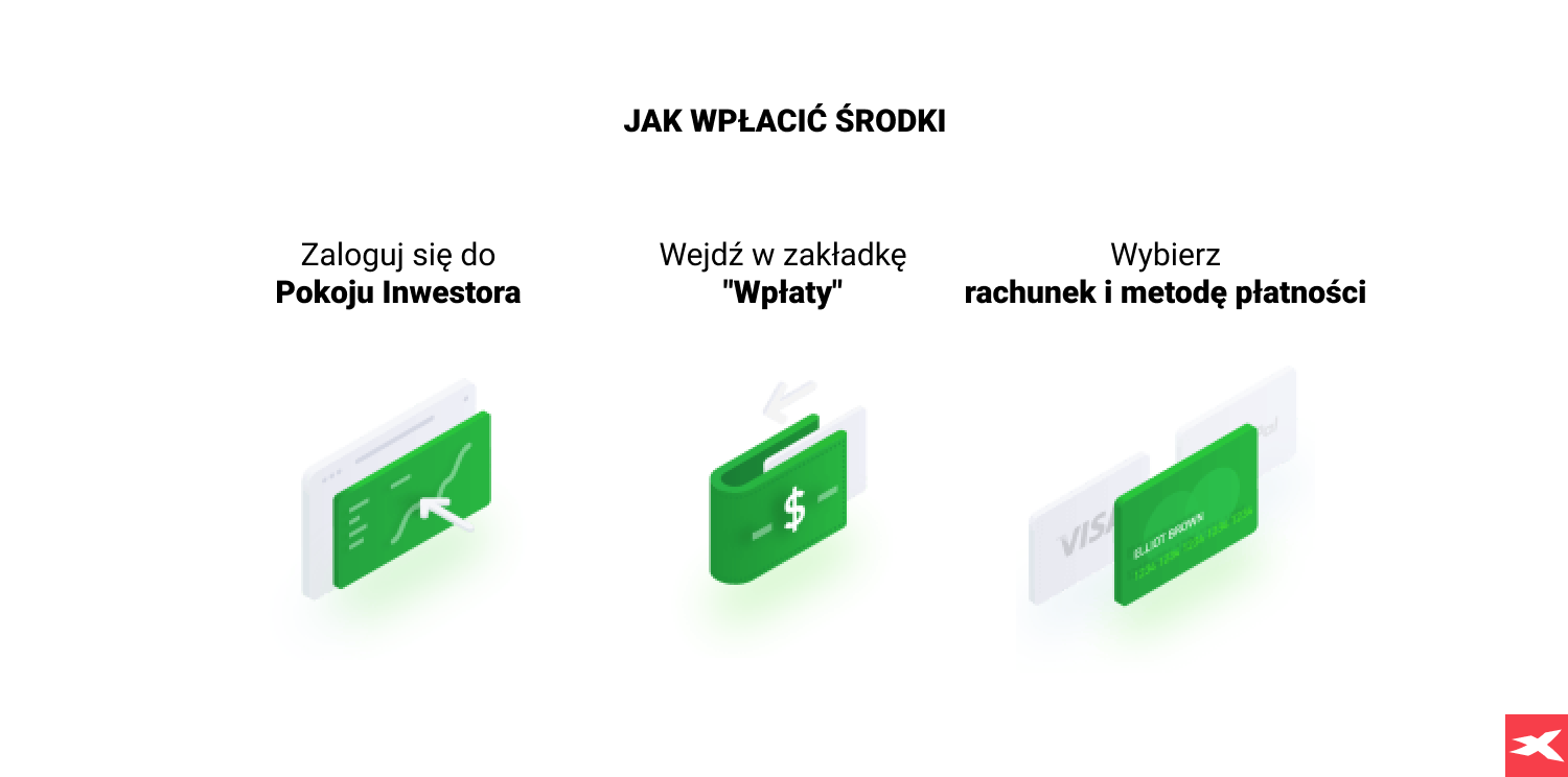 Jak wpÅaciÄ Årodki w XTB?
