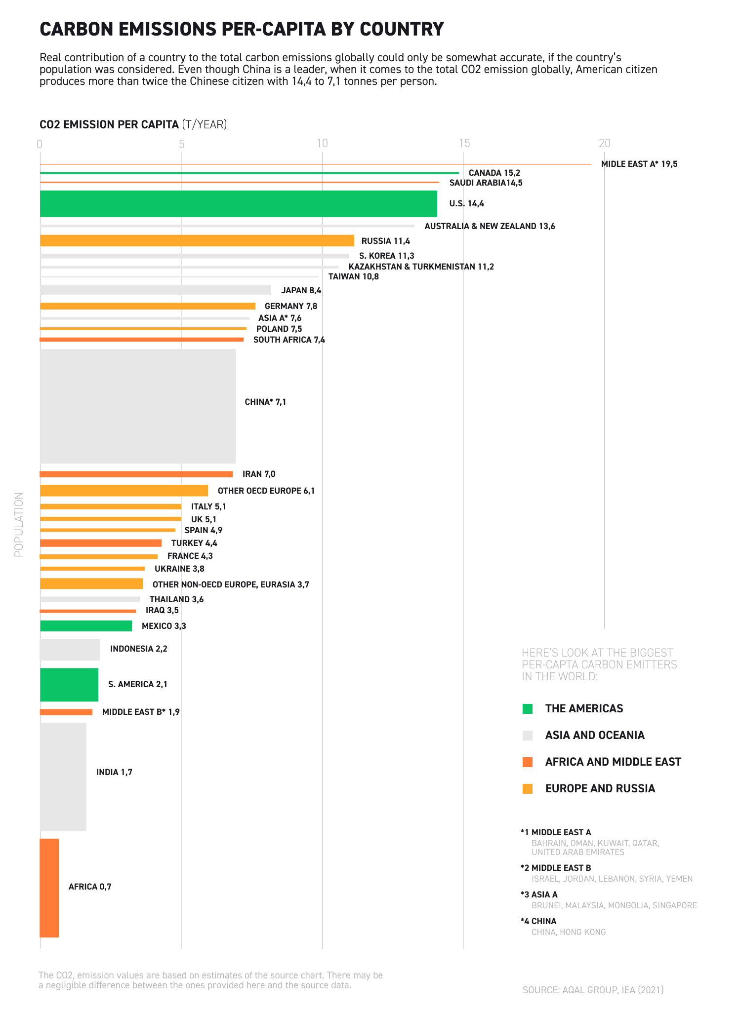 EmissÃµes de carbono per-capita por paÃ­s