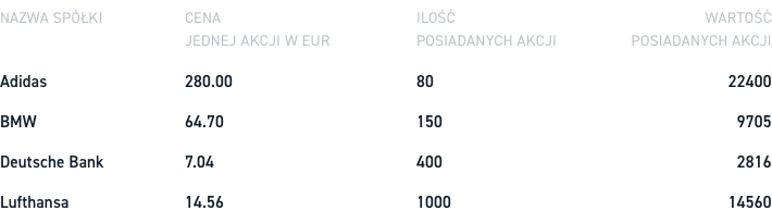 DE30 Adidas, BMW, Deutsche Bank, Lufthansa