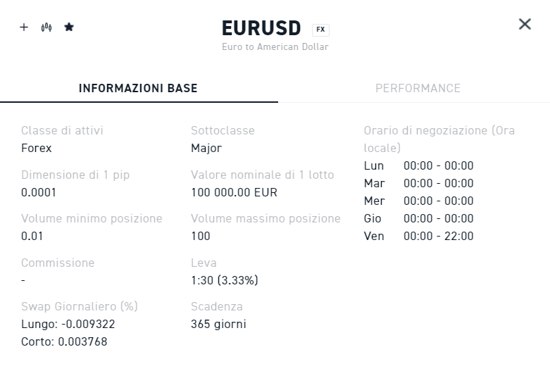 Trading su EURUS XTB xStation