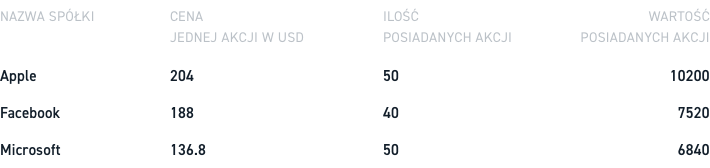 US100 trading Apple, Facebook, Microsoft