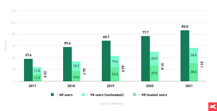Grafici di confronto tra utenti VR e utenti AR