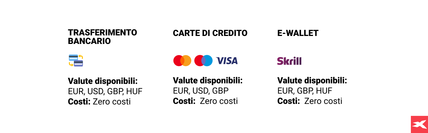 3 modi per trasferire fondi e finanziare il conto di trading