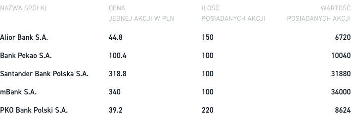 WIG20 trading xstation XTB