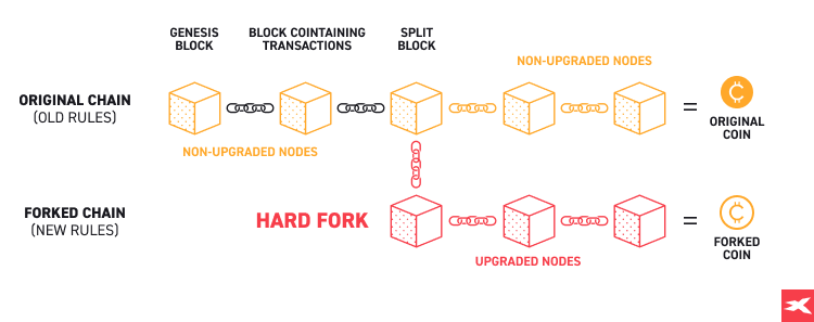 soft fork