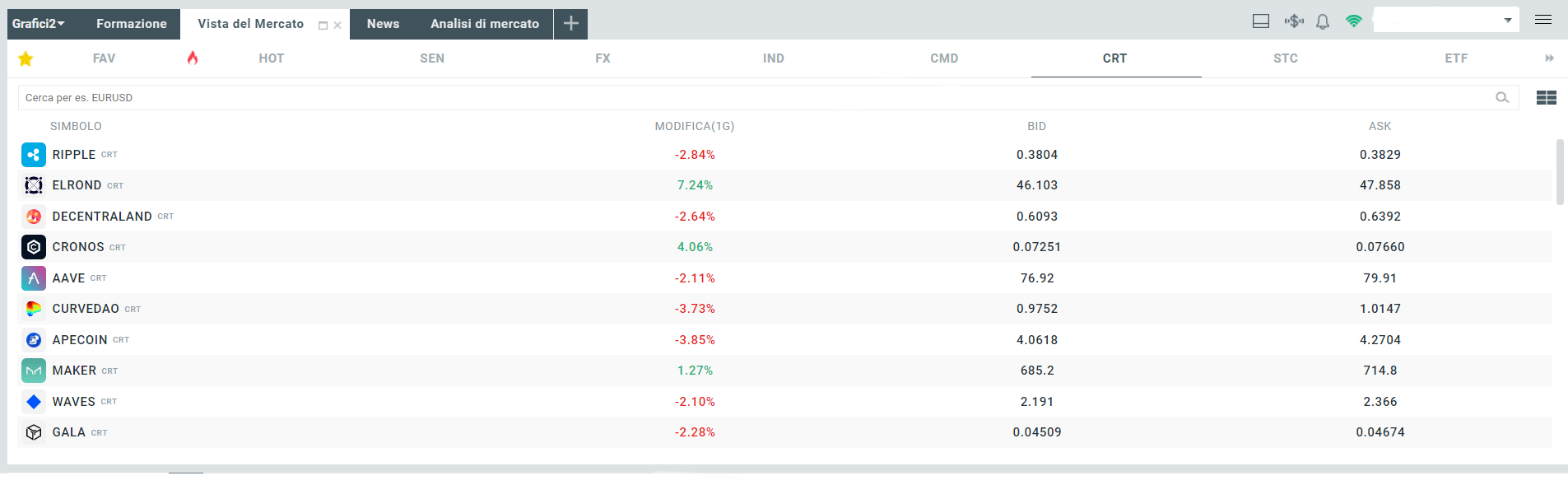 Market Watch xStation XTB criptovalute