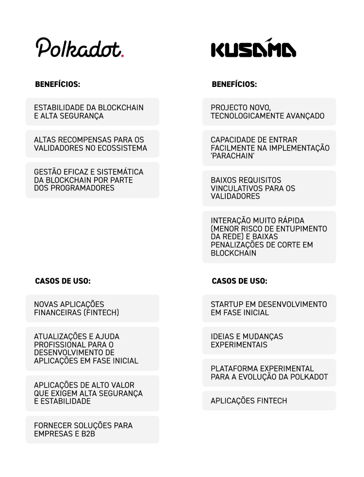 ComparaÃ§Ã£o entre a Polkadot e a Kusama